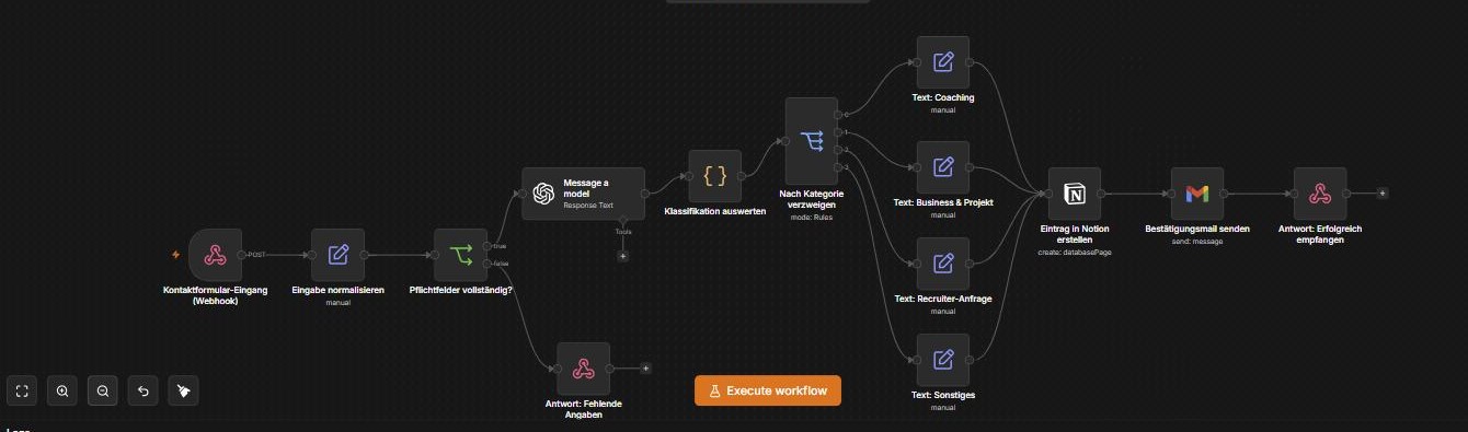 n8n-Workflow zur Klassifizierung von Kontaktanfragen mit Prüfung, KI-Zuordnung, Notion und E-Mail